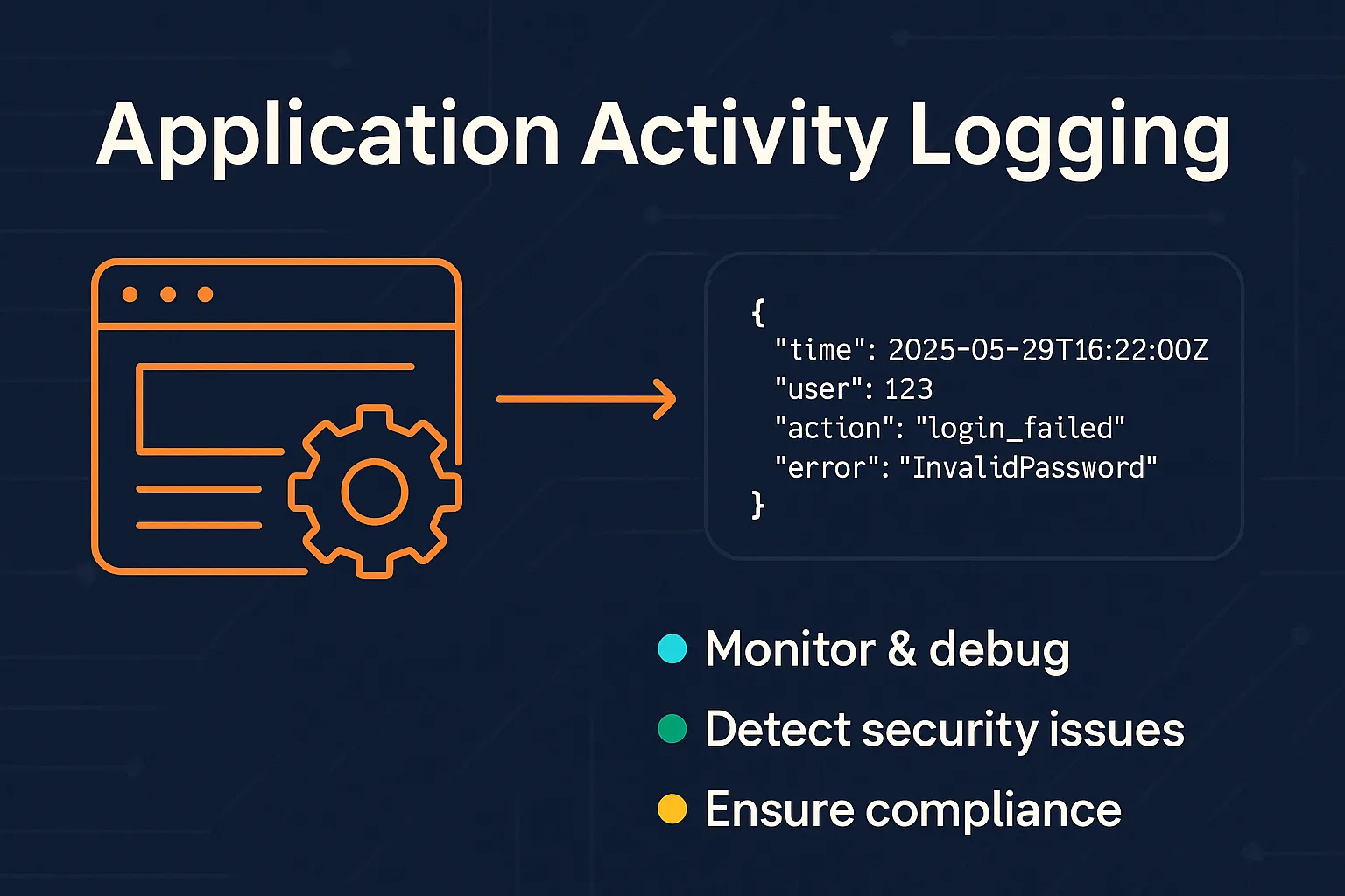 Best Practices for Application Activity Logging. A Practical Guide for Node.js and Go Developers
